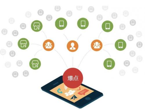 苏州为什么越来越多的企业通过软文营销来引流